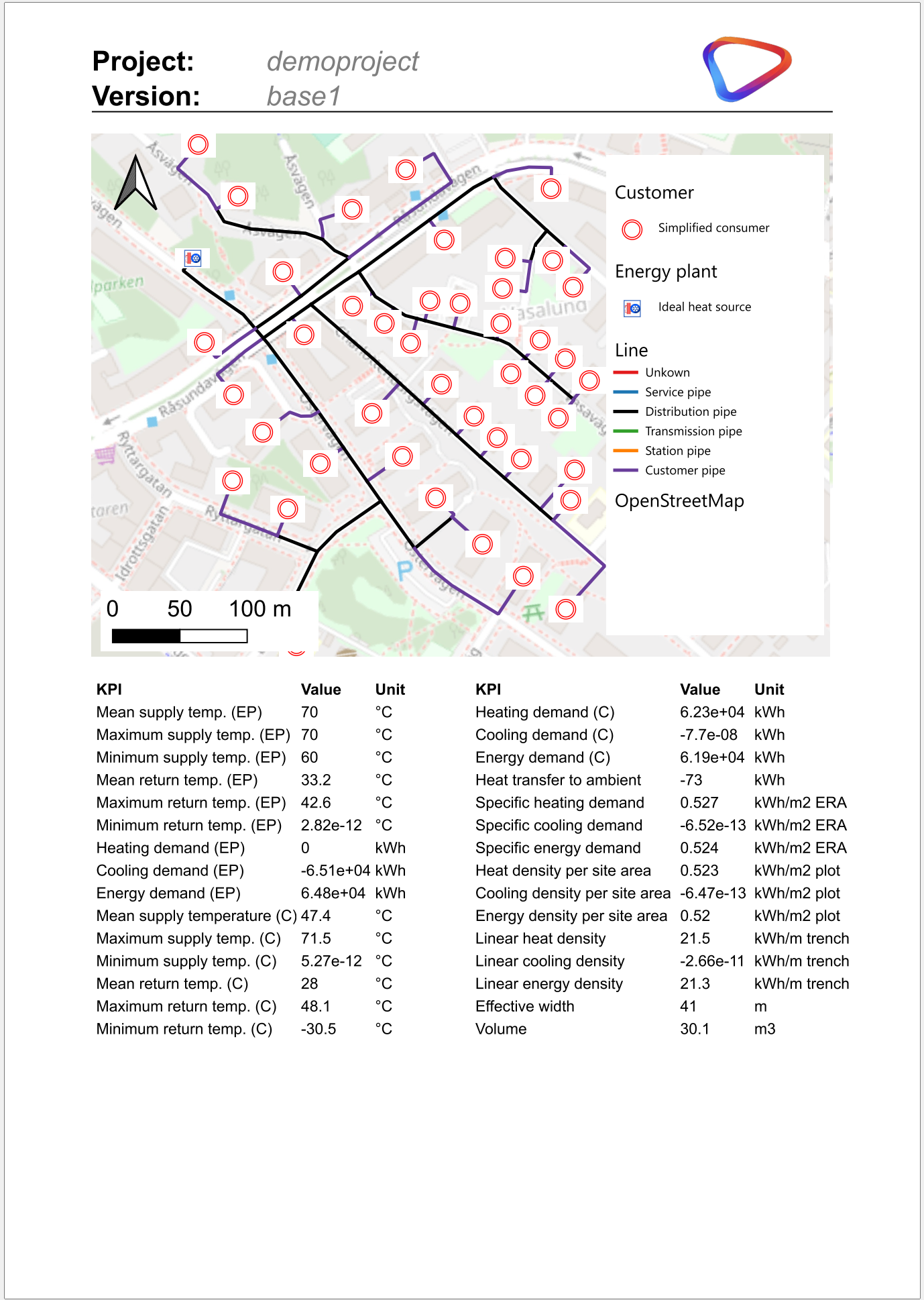 Automatically generated IDA Districts report